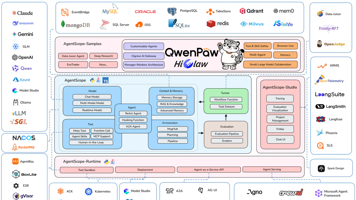 AgentScope: Khung Agent Open-Source Production-Ready Của Alibaba