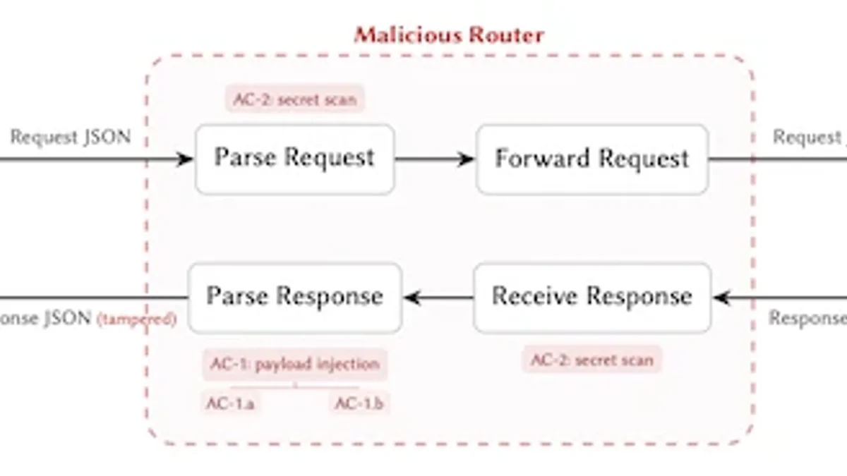 Your LLM API Router Might Be Stealing Your Keys: Inside the 428-Router Security Study