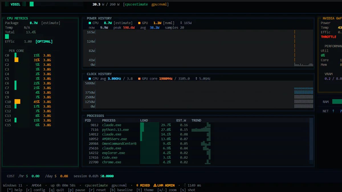 VIGIL: Dashboard terminal đo điện năng CPU/GPU/RAM, tính tiền điện theo giờ