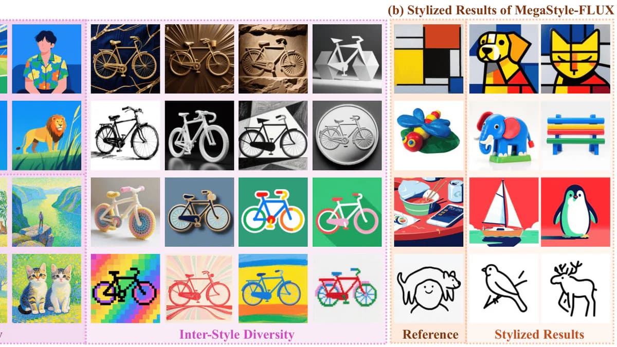 MegaStyle: Tencent mở mã nguồn 'khoảnh khắc ImageNet' cho style transfer