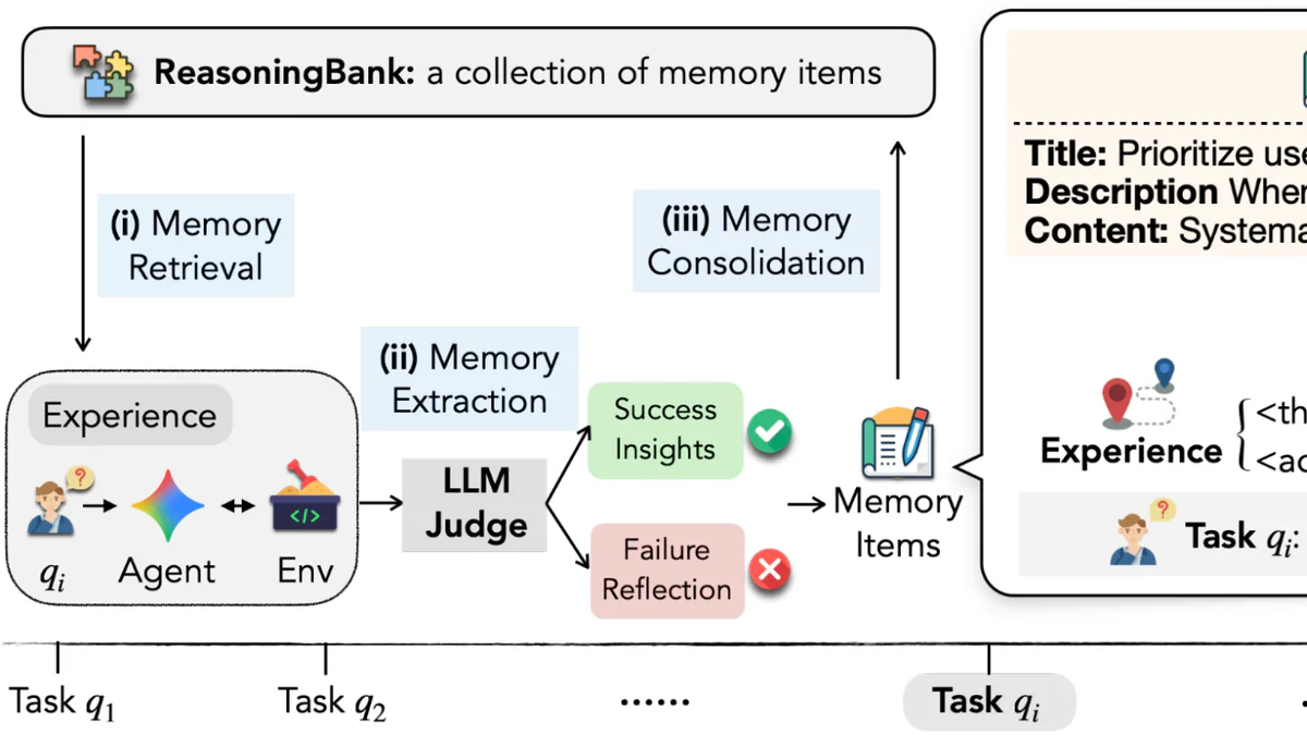ReasoningBank: Google dạy AI agent học từ cả thành công lẫn thất bại — success rate tăng +34.2%
