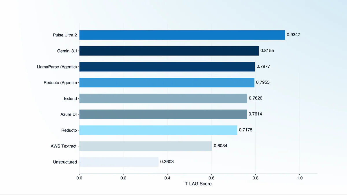 PulseBench-Tab: Benchmark Mới Cho Table Extraction Đa Ngôn Ngữ Vừa Được Open-Source