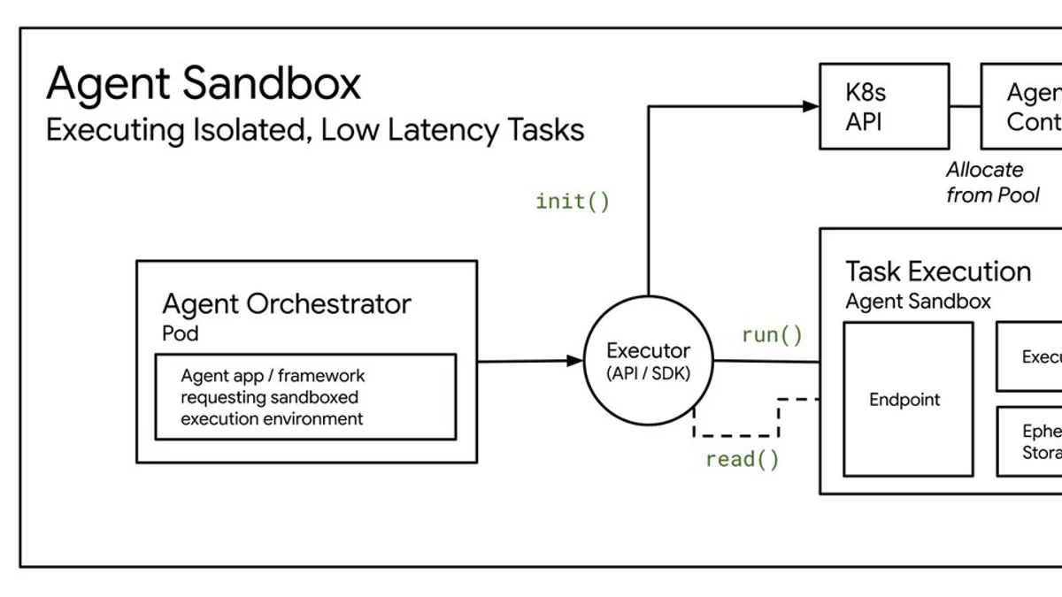Kubernetes Agent Sandbox: chuẩn mới để chạy code do AI sinh ra mà không nổ cluster