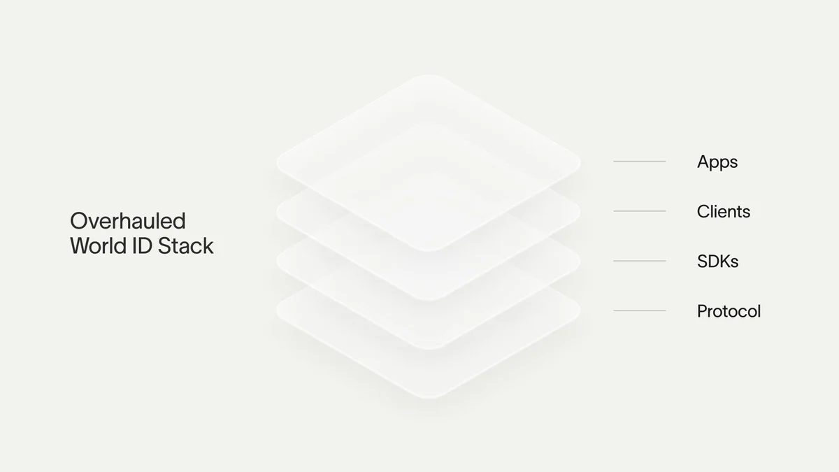 World ID 4.0: Sam Altman bán phao cứu sinh cho cơn lũ AI do chính ông tạo ra