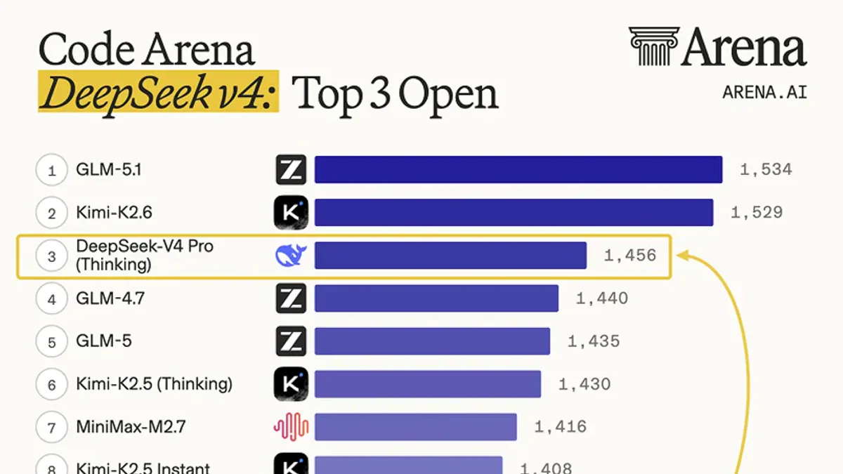 DeepSeek V4 ra mắt: MoE 1.6T mã nguồn mở, context 1 triệu token, output rẻ hơn GPT-5.5 tới 8.6 lần