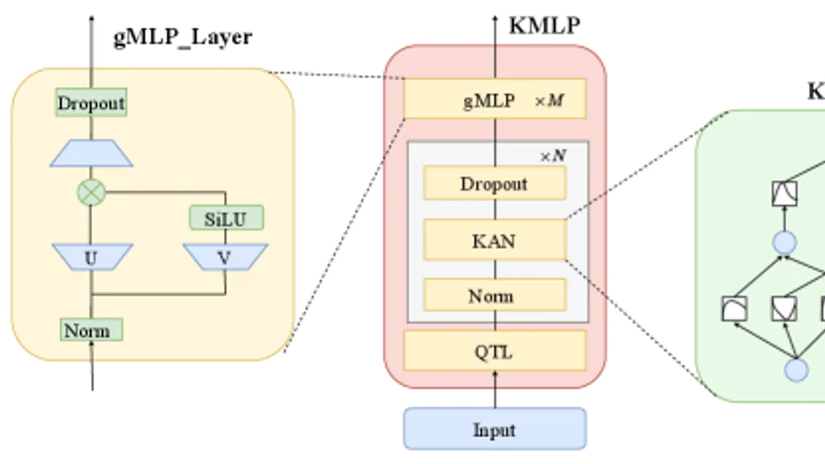 KMLP: Kiến trúc lai đánh bại XGBoost/LightGBM trên dữ liệu tabular tỷ dòng