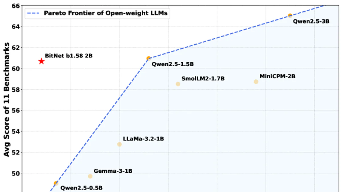 BitNet 1.58-bit: Microsoft chạy LLM 100B trên 1 CPU, không nhân số thực