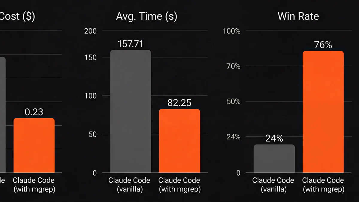 mgrep: semantic grep cho code, PDF, ảnh — token rẻ một nửa, win rate gấp 3