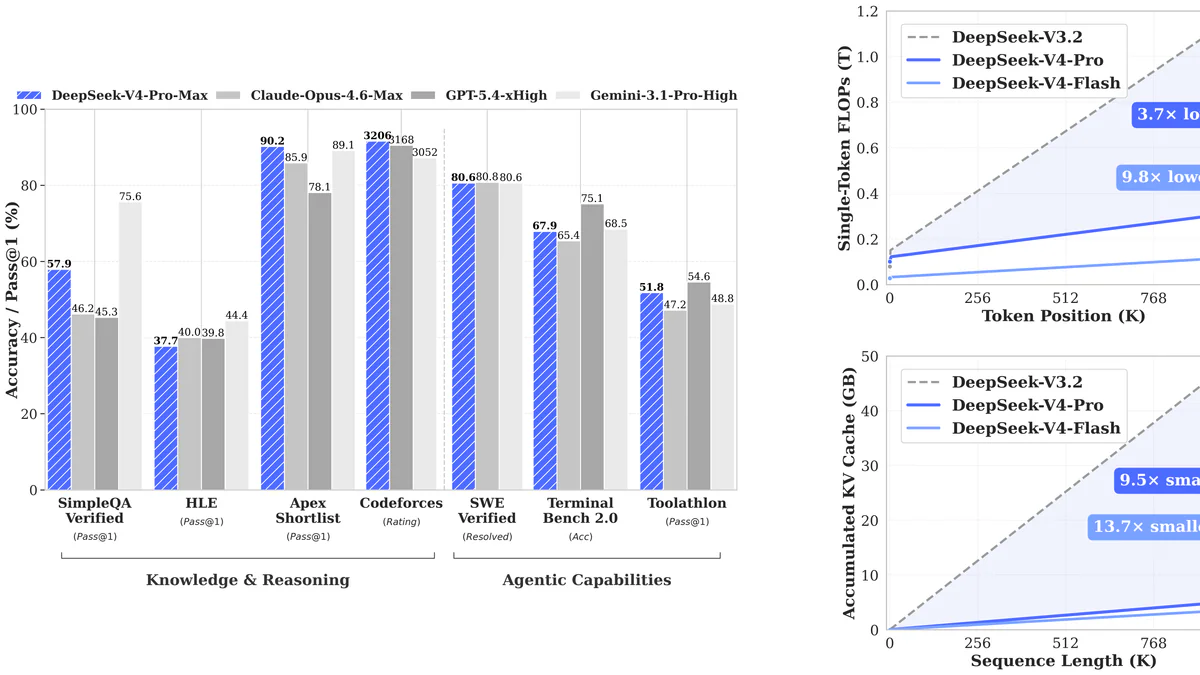 DeepSeek-V4-Pro lên NVIDIA NIM: 1.6T tham số, chạy free trên Blackwell