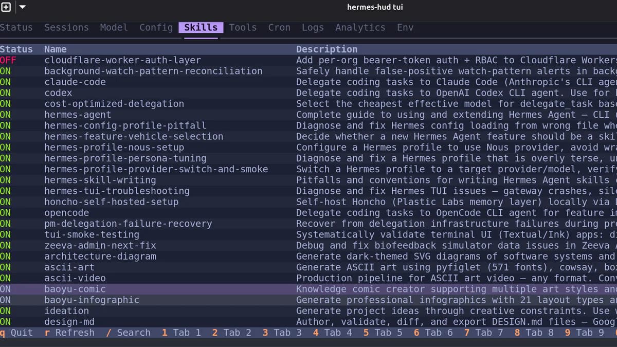 Hermes TUI HUD: keyboard-first operator console cho Hermes Agent