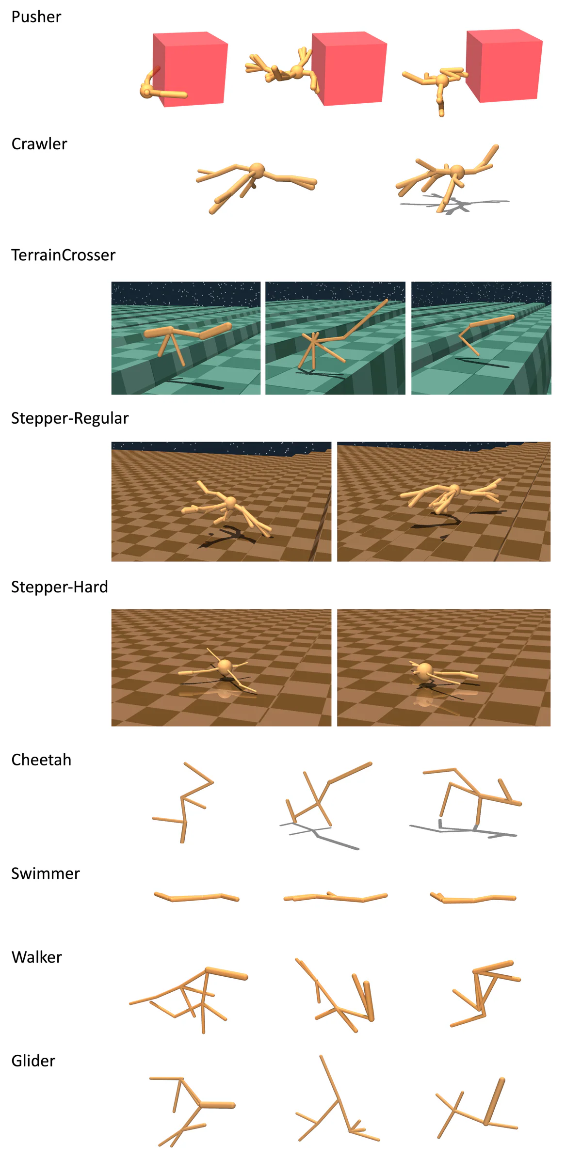 Stackelberg PPO: robot tự mọc tay để đẩy, mọc chân để đi — chỉ với 1 reward duy nhất