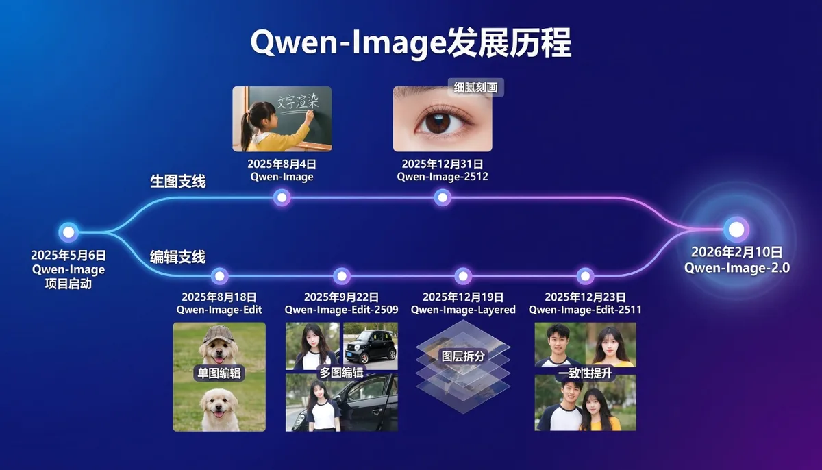 Qwen-Image-2.0-Pro live: Alibaba leo top 10 Arena, đẩy text rendering đa ngôn ngữ lên tầm production