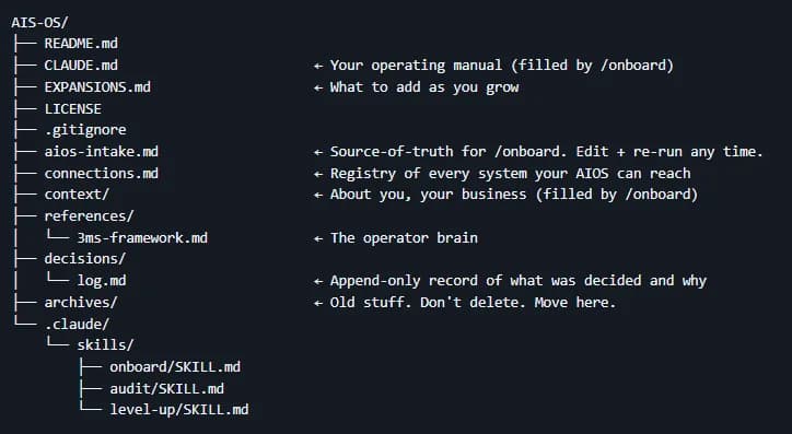 Biến Claude Code thành AI Operating System chạy business $3M/năm