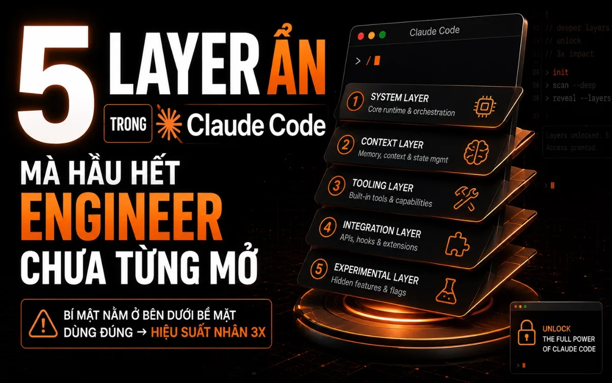 5 Layer ẩn trong Claude Code mà hầu hết engineer chưa từng mở