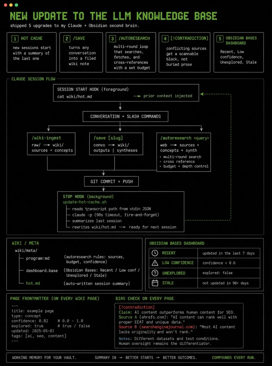 LLM Wiki: Khi Karpathy dạy AI tích lũy kiến thức thay vì chỉ tra cứu