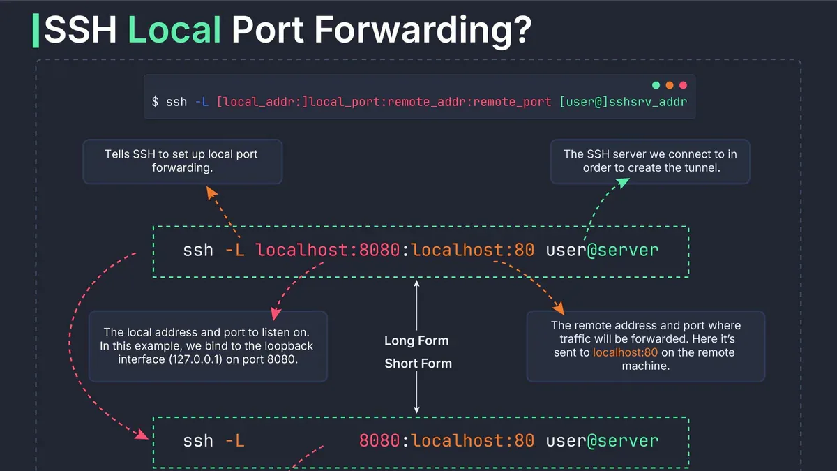 SSH Local Port Forwarding: Tunnel bảo mật chỉ với một lệnh