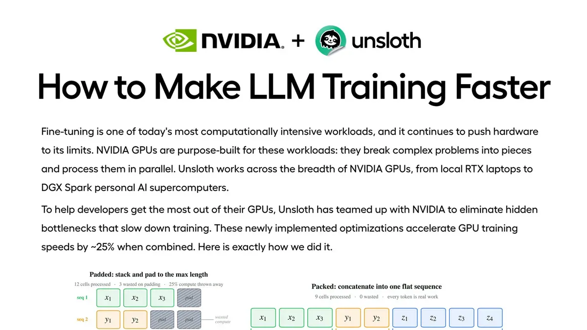 Unsloth x NVIDIA: 3 tối ưu hoá giúp training LLM nhanh hơn ~25%