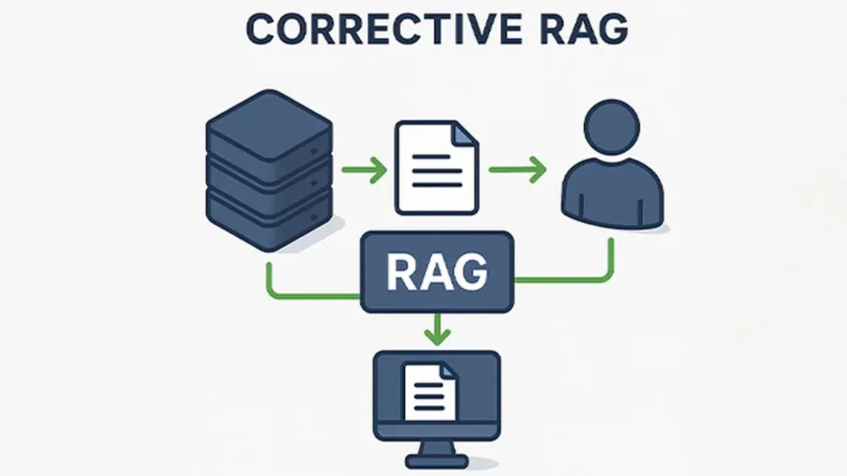 RAG tiến hóa như thế nào: Từ Retrieval đơn giản đến Agentic AI