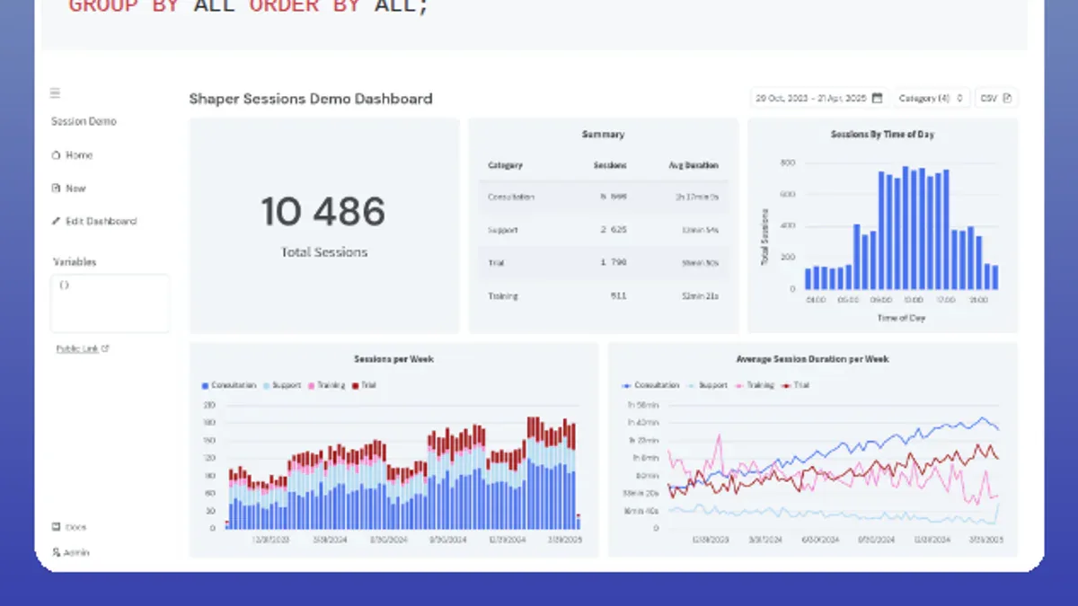 Shaper: Tự build dashboard analytics chỉ bằng SQL, chạy hoàn toàn trên hạ tầng của bạn