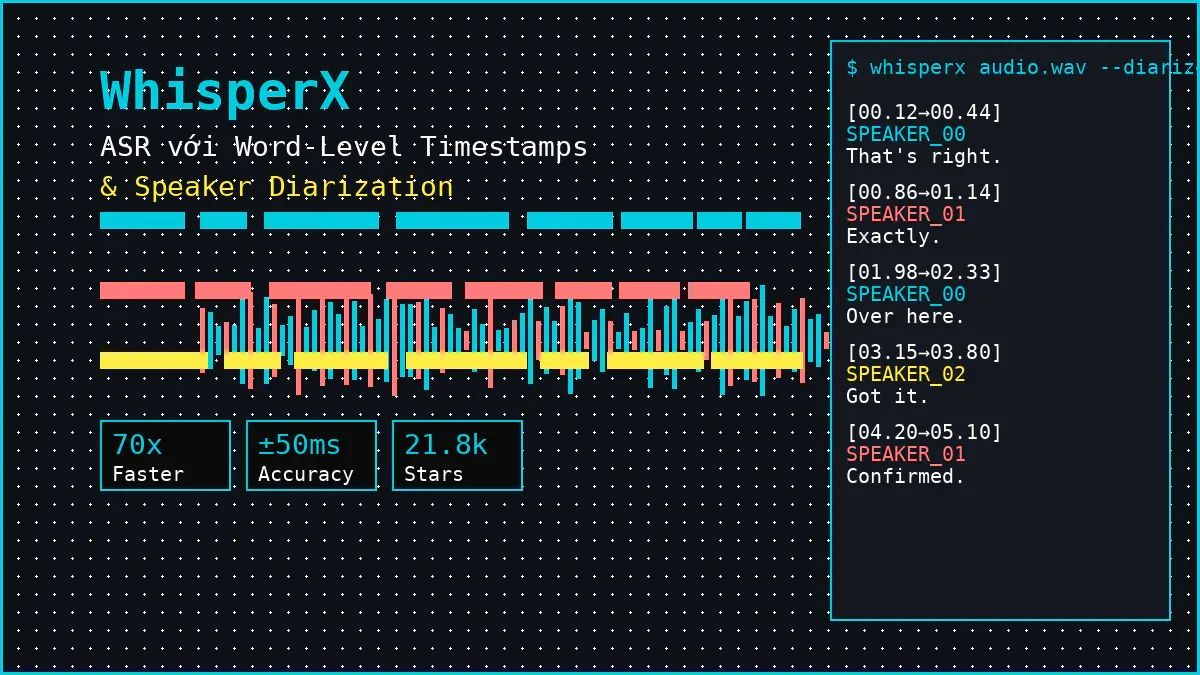 WhisperX: Tăng tốc Whisper 70 lần, timestamp từng từ và nhận diện người nói