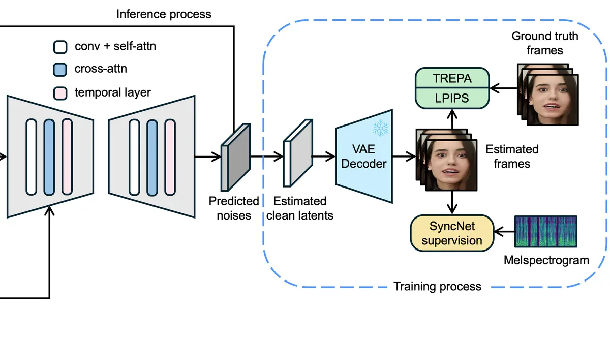 LatentSync: ByteDance Open-Source Model Lip-Sync Tốt Nhất Hiện Tại