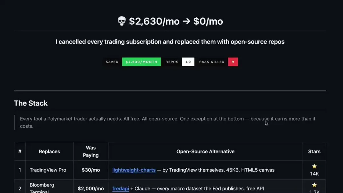 Từ $2,630/tháng về $0: 7 repo open-source thay thế toàn bộ trading subscriptions