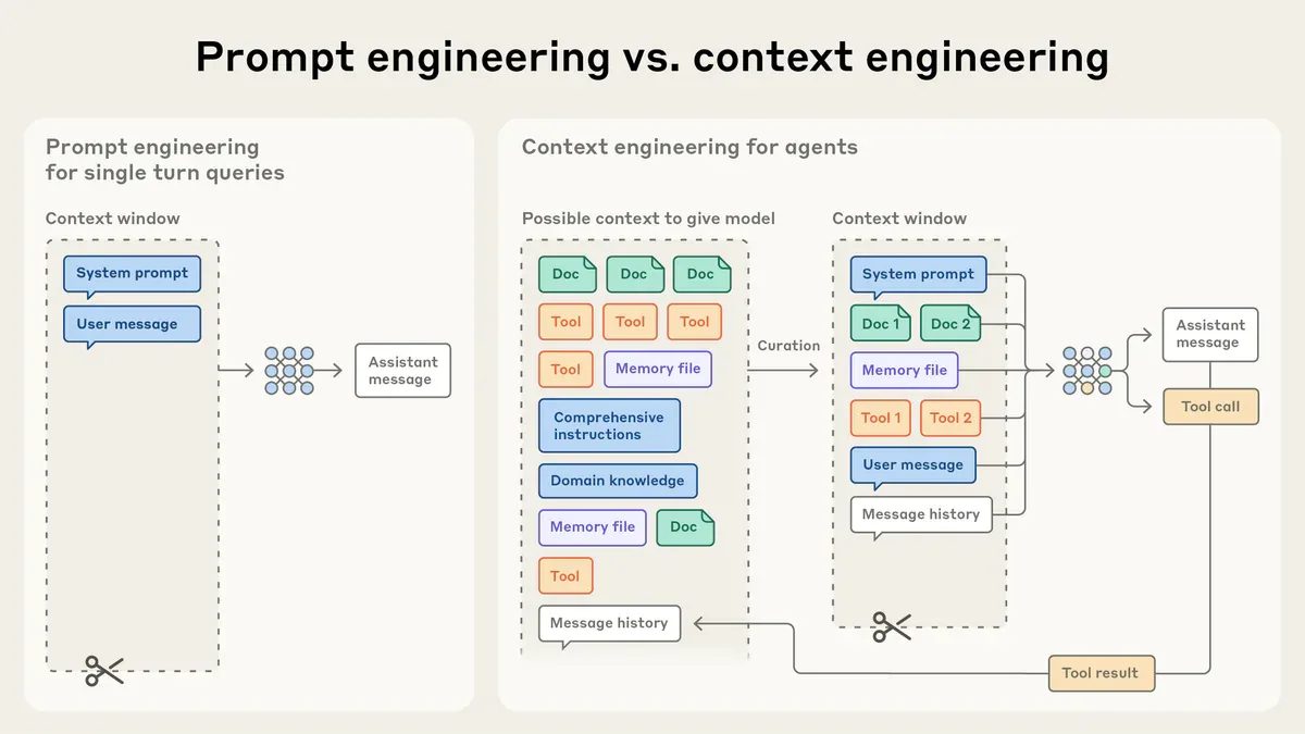 90% hóa đơn AI coding của bạn là tiền trả cho context bạn không cần gửi
