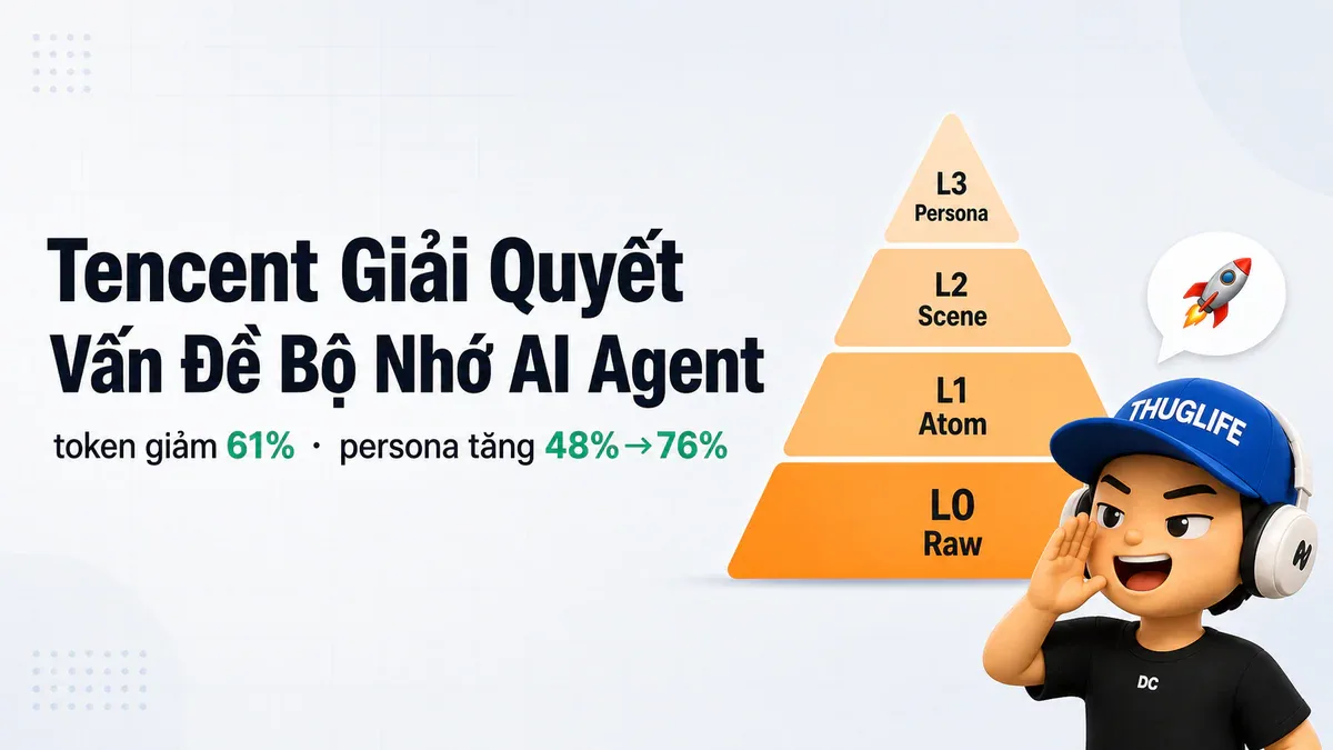 Tencent Giải Quyết Bộ Nhớ AI Agent: Token Giảm 61%, Persona Tăng 48%→76%