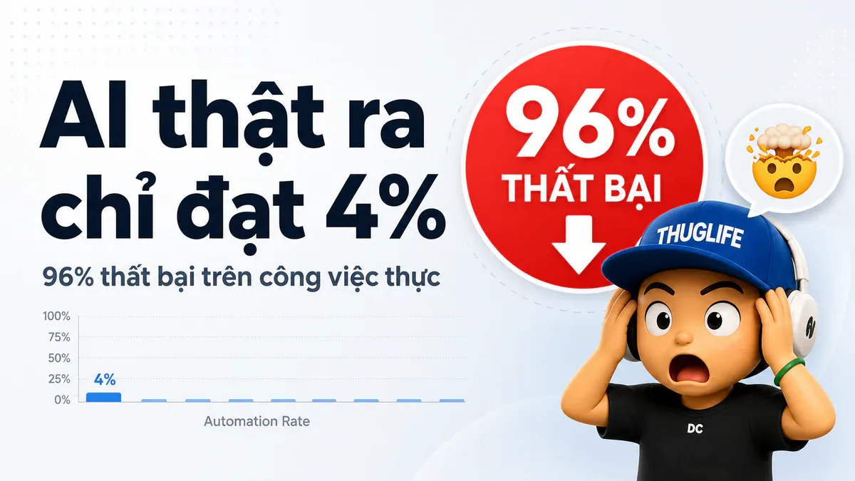 96% Thất Bại: Khi RLI Nói Thật Về Năng Lực Thực Sự Của AI Agents