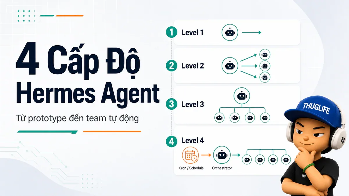 Hermes Agent: 4 cấp độ setup từ prototype đến đội AI tự động
