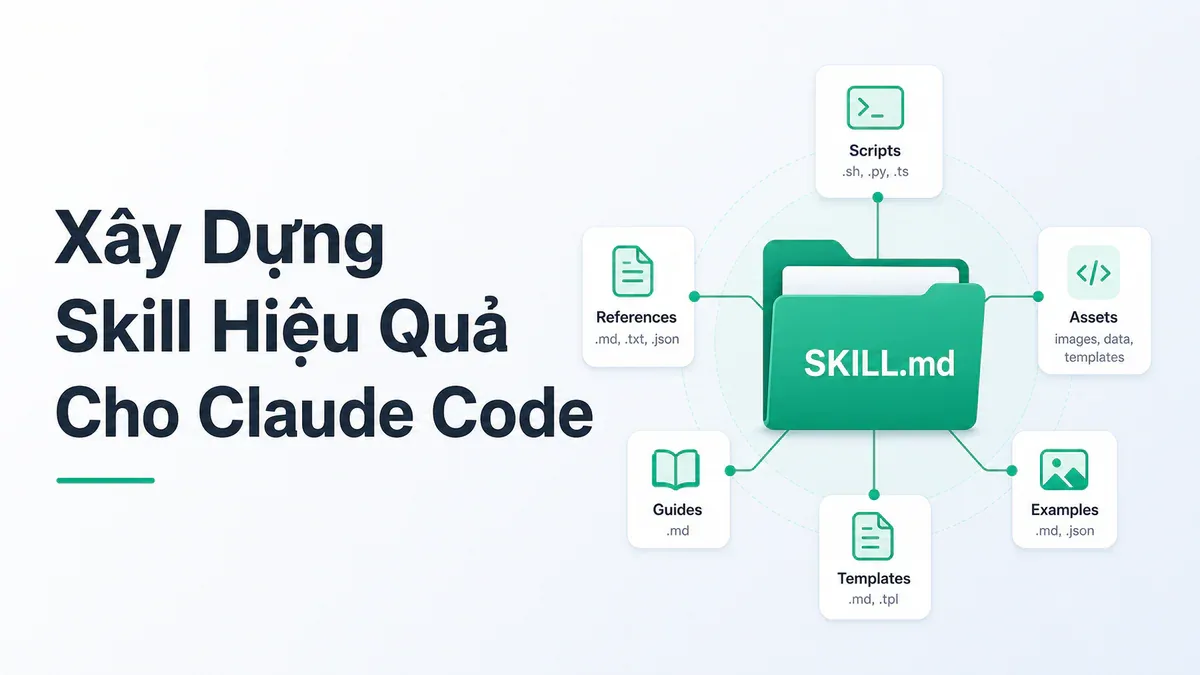 Cách xây dựng skill hiệu quả cho Claude Code theo chuẩn Anthropic