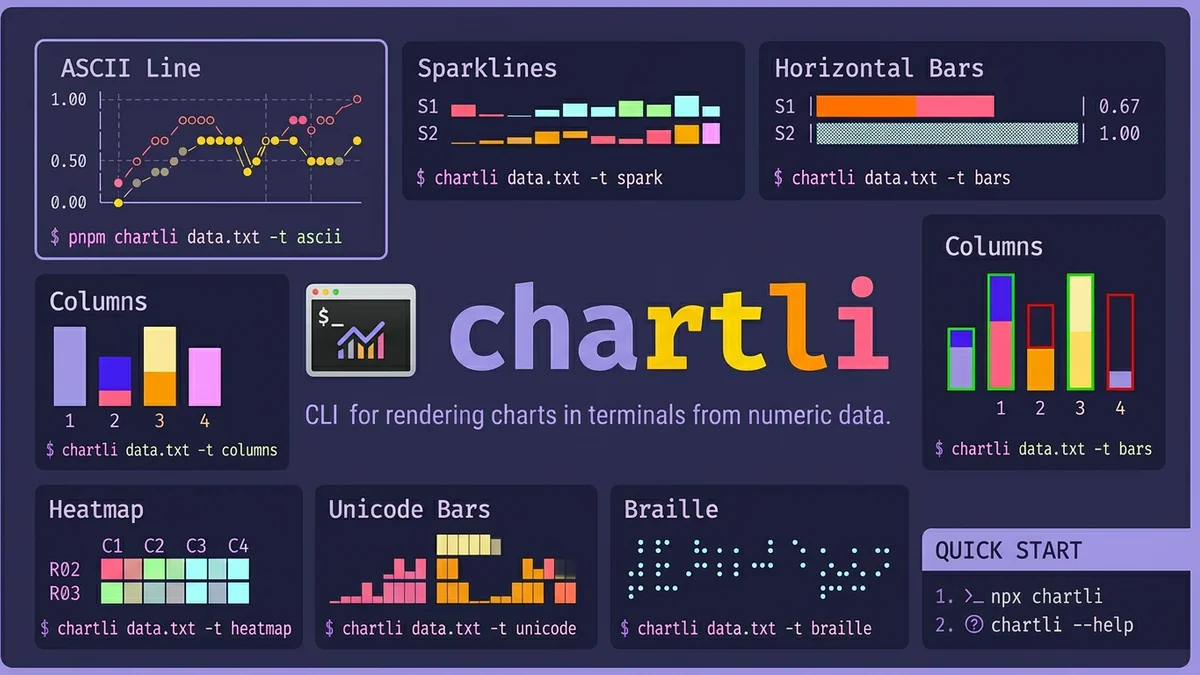 chartli: Pipe số vào, nhận chart ngay - CLI vẽ biểu đồ terminal không cần cài đặt