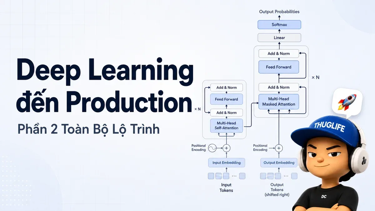 Lộ Trình AI Engineer Miễn Phí 14 Tuần - Phần 2: Deep Learning, LLM Engineering và Deploy