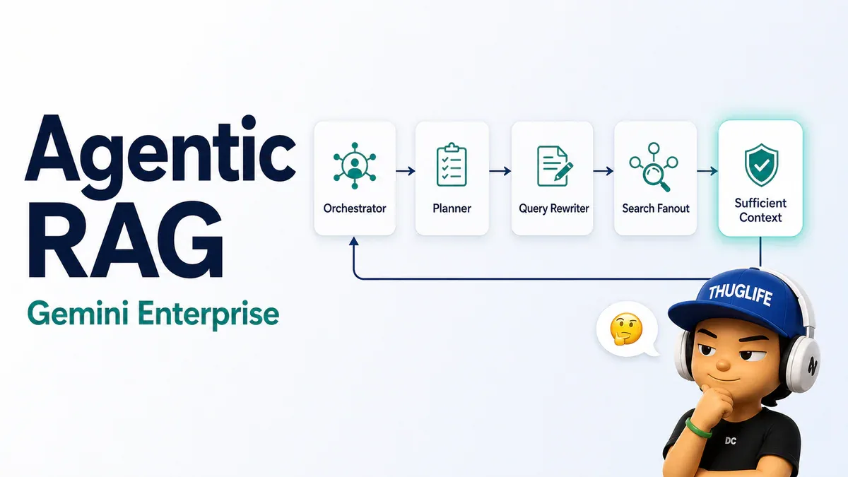 Gemini Enterprise Agentic RAG: khi RAG biết tự đào lại đến khi đủ dữ kiện