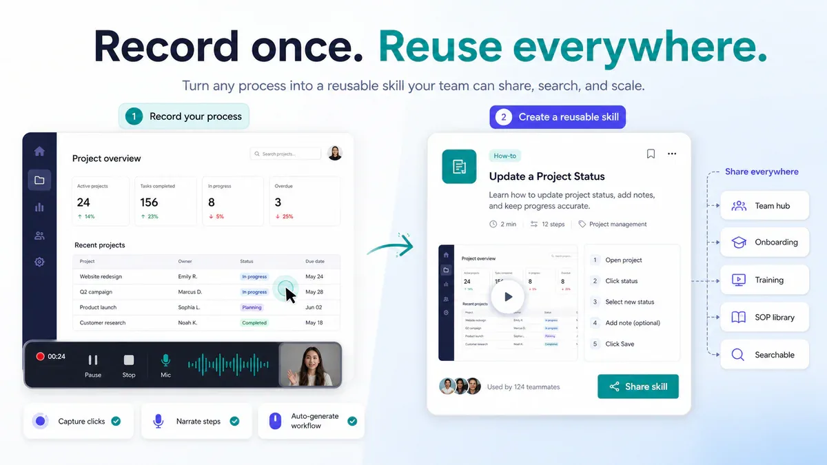 Claude Cowork vừa có Record a Skill: nó giống ChatGPT Work hay ChatGPT Skills?